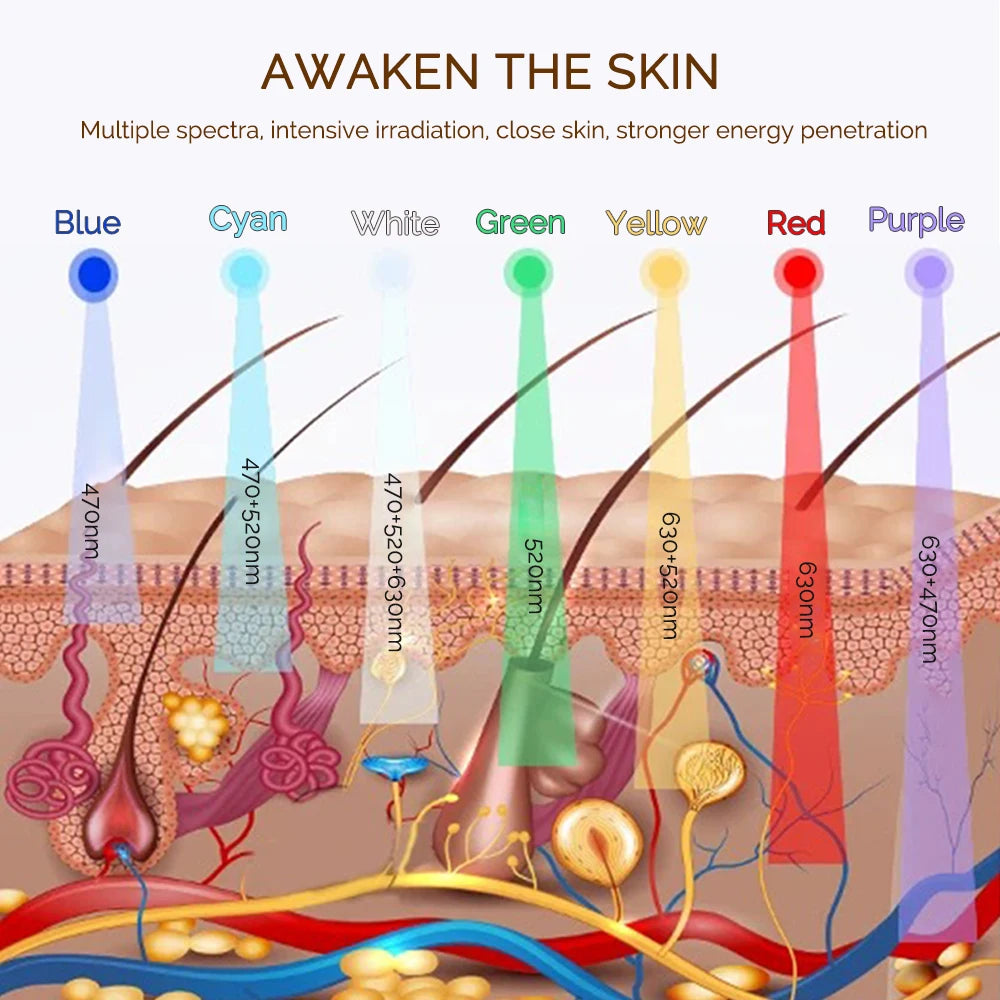 7 Colour Wireless LED Light Therapy Face Mask